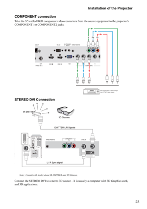 Page 2323 Installation of the Projector
COMPONENT connection
J	

