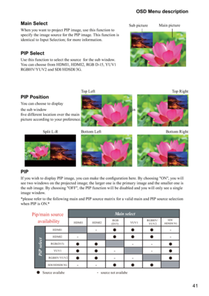 Page 4141 OSD Menu description
Main Select
When you want to project PIP image, use this function to 
specify the image source for the PIP image. This function is 
identical to Input Selection; for more information.
PIP Select
Use this function to select the source  for the sub window.  
You can choose from HDMI1, HDMI2, RGB D-15, YUV1 
RGBHV/YUV2 and SDI/HDSDI/3G.
PIP Position
You can choose to display 
the sub window  in 
%


	

%

	
picture according to your preference....