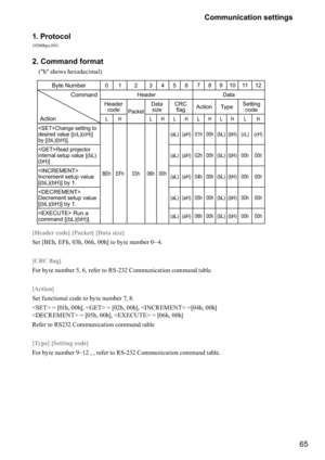 Page 6565 Communication settings
1. Protocol
1920 0bps,8N1
2. Command format 
    ("h" shows hexadecimal)
Byte Number01 2 3456789101112
Command
ActionHeader Data
Header
code
Packet
Data
sizeCRC 
Action Type	

code
LH LHLHLHLHLH
	

	


desired value [(cL)(cH)] 
by [(bL)(bH)].
BEh EFh 03h 06h 00h(aL) (aH) 01h 00h (bL) (bH) (cL) (cH)
Read projector 
internal setup value [(bL)
(bH)] .(aL) (aH) 02h 00h (bL) (bH) 00h 00h
 
Increment setup value 
[(bL)(bH)] by 1.(aL) (aH) 04h 00h (bL) (bH)...