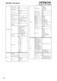 Page 3030OSD Menu description
ALIGNMENTRear ProjectionOn 
Off
Ceiling ModeOn 
Off
Lens ControlZoom/Focus 
Shift V 
Shift H
Dynamic ContrastOn  
Off 
Gamma1.8      2.0     2.2 
2.35     2.5    Dicom  sim
Internal PatternsO n (1~12 Pat t e r n) 
Off (0 off )
Color SpaceNative,  EBU,  SMPTE 
Custom
Lens To  
MidpositionExecute
Wa r pHorizontal Keystone 
Vertical Keystone 
Rotation 
Pincushion / Bar rel 
Top Left Cor ner 
Top Right Cor ner 
Bottom Left Cor ner 
Bottom Right Cor ner
BlankingTop,     Bottom 
Left,...