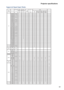 Page 6161 

	

Supported Signal Input Modes
Frame3RC
A
5BN
CRateYU
V
YU
V
YU
V 8-
bit
10-
bit
12-
bit
640x480 59.94 X X X
640x480 74.99 X X X
640x480 85 X X X
800x600 60.32 X X X
800x600 75 X X X
800x600 85.06 X X X
848x480 47.95 X X X
848x480 59.94 X X X
1024*768 60 X X X
1024*768 75 X X X
1024*768 85 X X X
1280x720 47.95 X X X
1280x1024 60.02 X X X
1280x1024 75.02 X X X
1280x1024 85.02 X X X
1600x1200 60 X X X
1920x1080 47.95 X X X
1680x1050 59.94 X X X
1920x1200 50 X X X
1920x1200 59.94 X...