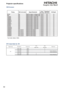 Page 6262

	

SDI formats
Timing SDI Link mode Signal StandardsColor
EncodeSampling
StructureBit Depth
NTSC SD SMPTE 259M-C 270Mb
ps SDYCbCr4:2:2 10
PAL SD SMPTE 259M-C 270Mbps SDYCbCr4:2:2 10
1035i60 HD SMPTE 292M 1.5Gbps HD YCbCr4:2:2 10
1080i59 HD SMPTE 292M 1.5Gbps HD YCbCr4:2:2 10
1080i60 HD SMPTE 292M 1.5Gbps HD YCbCr4:2:2 10
1080P30 HD SMPTE 292M 1.5Gbps HD YCbCr4:2:2 10
1080P25 HD SMPTE 292M 1.5Gbps HD YCbCr4:2:2 10
1080i50 HD SMPTE 292M 1.5Gbps HD YCbCr4:2:2 10
1080P24 HD SMPTE 292M...