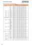 Page 6868Communication settings
RS-232 Communication command table (continue)
&5&$FWLRQ7\SH6HWWLQJ&RGH %(()   $(   %
 %(()   (   
 %(()   (   $
 %(()   (   
 %(()   (   &
 %(()   (   
/HWWHUER[ %(()   $(   
1DWLYH %(()   (   
8QVFDOHG %(()   (   
%(()   $...