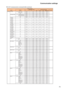 Page 7171 Communication settings
RS-232 Communication command table (continue)
&5&$FWLRQ7\SH6HWWLQJ&RGHUHPRWHFRGH %(()   )   
UHPRWHFRGH %(()   ))   
%(()   $&   
2II5-3RZHU2Q %(()      
2Q5-3RZHU2II %(()      
%(()   (   
,3$GGUHVV
VW2FWH
W%(()   )   
,3$GGUHVV
QG2FWH
W%(()   % ...