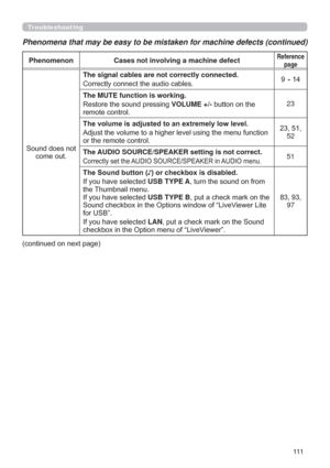 Page 111111
Troubleshooting
Phenomena that may be easy to be mistaken for machine defects (continued)
Phenomenon Cases not involving a machine defectReference 
page
6RXQGGRHVQRW
FRPHRXWThe signal cables are not correctly connected.
&RUUHFWO\FRQQHFWWKHDXGLRFDEOHV~
The MUTE function is working.
5HVWRUHWKHVRXQGSUHVVLQJVOLUME +-EXWWRQRQWKH
UHPRWHFRQWURO23
7KHYROXPHLVDGMXVWHGWRDQH[WUHPHO\ORZOHYHO

RUWKHUHPRWHFRQWURO
52
The AUDIO SOURCE/SPEAKER setting is not correct....