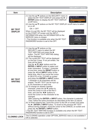 Page 7979
SECURITY menu
Item Description
MY TEXT 
DISPLAY
8VHWKHxzEXWWRQVRQWKH6(&85,7