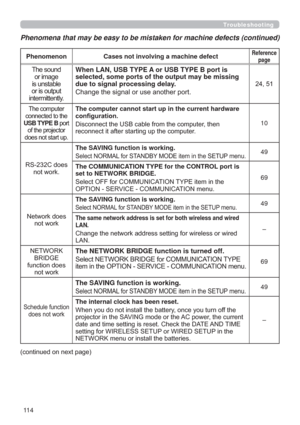 Page 11411 4
Phenomenon Cases not involving a machine defectReference 
page
7KHVRXQG
RULPDJH
LVXQVWDEOH
RULVRXWSXW
LQWHUPLWWHQWO\When LAN, USB TYPE A or USB TYPE B port is 
selected, some ports of the output may be missing 
due to signal processing delay. 
&KDQJHWKHVLJQDORUXVHDQRWKHUSRUW

7KHFRPSXWHU
FRQQHFWHGWRWKH
USB TYPE BSRUW
RIWKHSURMHFWRU
GRHVQRWVWDUWXSThe computer cannot start up in the current hardware 
FRQ¿JXUDWLRQ
LVFRQQHFWWKH86%FDEOHIURPWKHFRPSXWHUWKHQ...