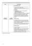 Page 7272
OPTION menu
Item Description
SERVICE
(continued)
CLONING(continued)
/RDG0\6FUHHQGDWD
‡3OHDVHVDYHWKHLPDJHGDWDDVSMBORJREPSRU
SMBORJRJLILQWR86%PHPRU\
‡3OHDVHQRWHWKDWWKHRQO\FRPSDWLEOHIRUPDWVDUH
DVIROORZV
)LOHIRUPDW
:LQGRZV%03ELWSL[HOELW
&RPSUHVVLRQIRUPDW
:LWKRXWFRPSUHVVLRQ5/(*,)
,PDJHVL]HPRUHWKDQ[OHVVWKDQ[
‡,IWZRNLQGVRI¿OHIRUPDWDUHVDYHGSMBORJR
EPSZLOOEHUHJLVWHUHGLQWR0\6FUHHQGDWD...