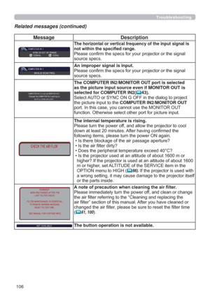 Page 106106
Message Description
The horizontal or vertical frequency of the input signal is 
QRWZLWKLQWKHVSHFL¿HGUDQJH

VRXUFHVSHFV
An improper signal is input. 

VRXUFHVSHFV
The COMPUTER IN2/MONITOR OUT port is selected
as the picture input source even if MONITOR OUT is
selected for COMPUTER IN2(
	43).
6HOHFW$872RU6