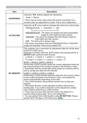 Page 3737
PICTURE menu
Item Description
SHARPNESS8VLQJWKH{yEXWWRQVDGMXVWVWKHVKDUSQHVV
:HDN
Ù6WURQJ
‡7KHUHPD\EHVRPHQRLVHDQGRUWKHVFUHHQPD\ÀLFNHUIRUD
PRPHQWZKHQDQDGMXVWPHQWLVPDGH7KLVLVQRWDPDOIXQFWLRQ
ACTIVE IRIS
GH
35(6(17$7,21
Ù7+($7(5
Ù2))
35(6(17$7,217KHDFWLYHLULVGLVSOD\VWKHEHVWSUHVHQWDWLRQ
LPDJHIRUERWKEULJKWDQGGDUNVFHQHV
7+($7(5
ERWKEULJKWDQGGDUNVFHQHV
OFF7KHDFWLYHLULVLVDOZD\VRSHQ
