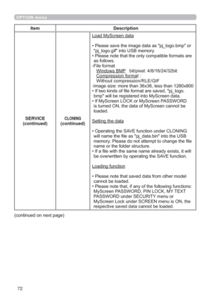 Page 7272
OPTION menu
Item Description
SERVICE
(continued)
CLONING(continued)
/RDG0\6FUHHQGDWD
‡3OHDVHVDYHWKHLPDJHGDWDDVSMBORJREPSRU
SMBORJRJLILQWR86%PHPRU\
‡3OHDVHQRWHWKDWWKHRQO\FRPSDWLEOHIRUPDWVDUH
DVIROORZV
)LOHIRUPDW
:LQGRZV%03ELWSL[HOELW
&RPSUHVVLRQIRUPDW
:LWKRXWFRPSUHVVLRQ5/(*,)
,PDJHVL]HPRUHWKDQ[OHVVWKDQ[
‡,IWZRNLQGVRI¿OHIRUPDWDUHVDYHGSMBORJR
EPSZLOOEHUHJLVWHUHGLQWR0\6FUHHQGDWD...