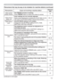 Page 11311 3
Troubleshooting
Phenomenon Cases not involving a machine defectReference 
page
9LGHRVFUHHQ
GLVSOD\IUHH]HVThe FREEZE function is working.
3UHVVFREEZEEXWWRQWRUHVWRUHWKHVFUHHQWRQRUPDO30
&RORUVKDYHD
IDGHGRXW
DSSHDUDQFHRU
&RORUWRQHLV
SRRUColor settings are not correctly adjusted.
3HUIRUPSLFWXUHDGMXVWPHQWVE\FKDQJLQJWKH&2/257(03&2/25
7,17DQGRU&2/2563$&(VHWWLQJVXVLQJWKHPHQXIXQFWLRQV
COLOR SPACE setting is not suitable....