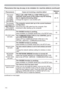 Page 11411 4
Phenomenon Cases not involving a machine defectReference 
page
7KHVRXQG
RULPDJH
LVXQVWDEOH
RULVRXWSXW
LQWHUPLWWHQWO\When LAN, USB TYPE A or USB TYPE B port is 
selected, some ports of the output may be missing 
due to signal processing delay. 
&KDQJHWKHVLJQDORUXVHDQRWKHUSRUW

7KHFRPSXWHU
FRQQHFWHGWRWKH
USB TYPE BSRUW
RIWKHSURMHFWRU
GRHVQRWVWDUWXSThe computer cannot start up in the current hardware 
FRQ¿JXUDWLRQ
LVFRQQHFWWKH86%FDEOHIURPWKHFRPSXWHUWKHQ...