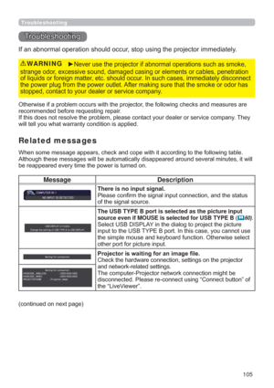 Page 105105
Troubleshooting
7URXEOHVKRRWLQJ
,IDQDEQRUPDORSHUDWLRQVKRXOGRFFXUVWRSXVLQJWKHSURMHFWRULPPHGLDWHO\
2WKHUZLVHLIDSUREOHPRFFXUVZLWKWKHSURMHFWRUWKHIROORZLQJFKHFNVDQGPHDVXUHVDUH
UHFRPPHQGHGEHIRUHUHTXHVWLQJUHSDLU
URUVHUYLFHFRPSDQ\7KH\
ZLOOWHOO\RXZKDWZDUUDQW\FRQGLWLRQLVDSSOLHG
y
VWUDQJHRGRUH[FHVVLYHVRXQGGDPDJHGFDVLQJRUHOHPHQWVRUFDEOHVSHQHWUDWLRQ
RIOLTXLGVRUIRUHLJQPDWWHUHWFVKRXOGRFFXU,QVXFKFDVHVLPPHGLDWHO\GLVFRQQHFW...