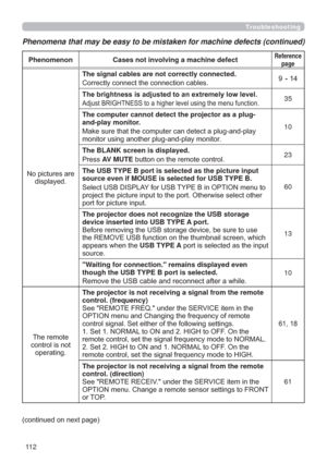 Page 11211 2
Troubleshooting
Phenomena that may be easy to be mistaken for machine defects (continued)
Phenomenon Cases not involving a machine defectReference 
page
1RSLFWXUHVDUH
GLVSOD\HGThe signal cables are not correctly connected.
&RUUHFWO\FRQQHFWWKHFRQQHFWLRQFDEOHV~

35
The computer cannot detect the projector as a plug-
and-play monitor.

PRQLWRUXVLQJDQRWKHUSOXJDQGSOD\PRQLWRU10
The BLANK screen is displayed.
3UHVVAV MUTEEXWWRQRQWKHUHPRWHFRQWURO23
The USB TYPE B port is selected...