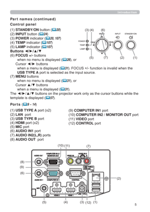 Page 55
Introduction
Par t names (continued)
Control panel
STANDBY/ONEXWWRQ
	20
INPUTEXWWRQ
	24
POWERLQGLFDWRU
	20, 107
TEMPLQGLFDWRU
	107
LAMPLQGLFDWRU
	107
Buttons{yxz

FOCUS +-EXWWRQV
ZKHQQRPHQXLVGLVSOD\HG
	26RU
&XUVRU{yEXWWRQV
ZKHQDPHQXLVGLVSOD\HG
	31)2&86IXQFWLRQLVLQYDOLGZKHQWKH
USB TYPE ASRUWLVVHOHFWHGDVWKHLQSXWVRXUFH
MENUEXWWRQV
ZKHQQRPHQXLVGLVSOD\HG
	31RU
&XUVRUxzEXWWRQV...