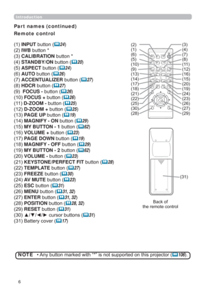 Page 66
Introduction
Par t names (continued)
Remote control
INPUTEXWWRQ
	24
IWBEXWWRQ
CALIBRATIONEXWWRQ
STANDBY/ONEXWWRQ
	20
ASPECTEXWWRQ
	24
AUTOEXWWRQ
	26
ACCENTUALIZEREXWWRQ
	27
HDCREXWWRQ
	27
FOCUS- EXWWRQ
	26
FOCUS +EXWWRQ
	26
D-ZOOM -EXWWRQ
	25
D-ZOOM +EXWWRQ
	25
PAGE UP EXWWRQ
	19
MAGNIFY - ONEXWWRQ
	29
MY BUTTON - 1 EXWWRQ
	62
VOLUME +EXWWRQ
	23
PAGE...