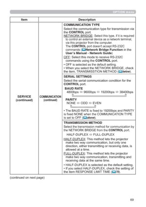 Page 6969
OPTION menu
Item Description
SERVICE
(continued)
COMMUNICATION
(continued)
COMMUNICATION TYPE

WKHCONTROLSRUW
1(7:25.%5,*(
6HOHFWWKLVW\SHLILWLVUHTXLUHG

YLDWKLVSURMHFWRUIURPWKHFRPSXWHU
7KHCONTROLSRUWGRHVQ
WDFFHSW56&
FRPPDQGV
	Network Bridge FunctionLQWKH
User’s Manual - Network Guide
OFF6HOHFWWKLVPRGHWRUHFHLYH56&
FRPPDQGVXVLQJWKHCONTROLSRUW
‡
2))LVVHOHFWHGDVWKHGHIDXOWVHWWLQJ
‡:KHQ\RXVHOHFWWKH1(7:25.%5,*(FKHFN...