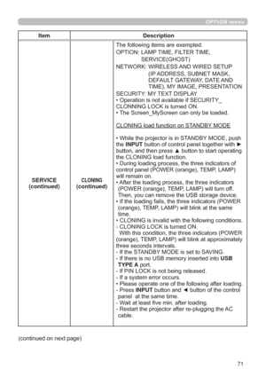 Page 7171
OPTION menu
Item Description
SERVICE
(continued)
CLONING(continued)
7KHIROORZLQJLWHPVDUHH[HPSWHG
237,21/$037,0(),/7(57,0(
6(59,&(*+267
1(7:25.:,5(/(66$1:,5(6(783
,3$5(6668%1(70$6.
()$8/7*$7(:$