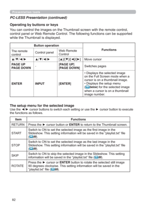 Page 8282
Presentation tools
PC-LESS Presentation (continued)
The setup menu for the selected image
FXUVRUEXWWRQWRH[HFXWH
WKHIXQFWLRQVDVIROORZV
ItemFunctions
5(7851 3UHVVWKHyFXUVRUEXWWRQRUENTERWRUHWXUQWRWKH7KXPEQDLOVFUHHQ
67$57
6OLGHVKRZ7KLVVHWWLQJLQIRUPDWLRQZLOOEHVDYHGLQWKH