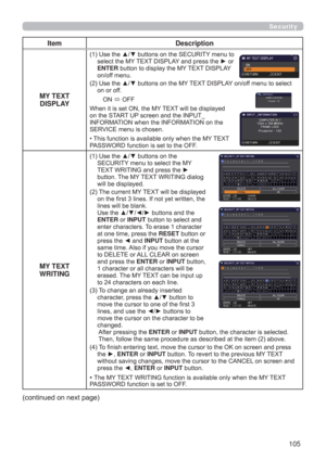 Page 105105
Security
Item Description
MY TEXT 
DISPLAY
8VHWKHxzEXWWRQVRQWKH6(&85,7