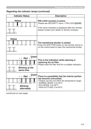 Page 11911 9
Indicator Status Description
YellowPIN LOCK function is active.
3OHDVHVHH6(&85,7