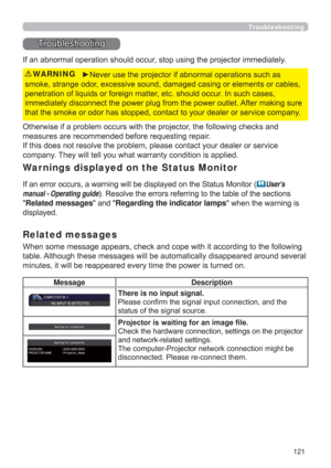 Page 121121
Troubleshooting
7URXEOHVKRRWLQJ
Related messages
WKHIROORZLQJ
WDEOH$OWKRXJKWKHVHPHVVDJHVZLOOEHDXWRPDWLFDOO\GLVDSSHDUHGDURXQGVHYHUDO
Q
War nings displayed on the Status Monitor
RQLWRU(Users 
manual - Operating guide5HVROYHWKHHUURUVUHIHUULQJWRWKHWDEOHRIWKHVHFWLRQV
Related messagesDQGRegarding the indicator lampsZKHQWKHZDUQLQJLV
GLVSOD\HG
Troubleshooting
,IDQDEQRUPDORSHUDWLRQVKRXOGRFFXUVWRSXVLQJWKHSURMHFWRULPPHGLDWHO\...