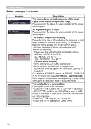 Page 122122
Troubleshooting
Message Description
The horizontal or vertical frequency of the input 
VLJQDOLVQRWZLWKLQWKHVSHFL¿HGUDQJH

VRXUFHVSHFV
An improper signal is input. 

VRXUFHVSHFV
The internal temperature is rising. 
3OHDVHWXUQWKHSRZHURIIDQGDOORZWKHSURMHFWRUWRFRRO
GRZQDWOHDVWPLQXWHV$IWHUKDYLQJFRQ