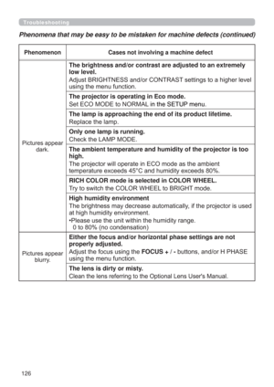 Page 126126
Troubleshooting
Phenomena that may be easy to be mistaken for machine defects (continued)
Phenomenon Cases not involving a machine defect
3LFWXUHVDSSHDU
GDUN
The brightness and/or contrast are adjusted to an extremely 
low level.
$GMXVW%5,*+71(66DQGRU&2175$67VHWWLQJVWRDKLJKHUOHYHO
XVLQJWKHPHQXIXQFWLRQ
The projector is operating in Eco mode.
6HW(&202(WR1250$/LQWKH6(783PHQX
The lamp is approaching the end of its product lifetime.
5HSODFHWKHODPS
Only one lamp is running....