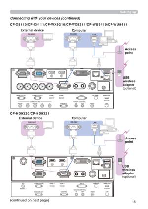 Page 1515
Setting up
Connecting with your devices (continued)
FRQWLQXHGRQQH[WSDJH
Computer
Access 
point
USB 
wireless 
adapter 
RSWLRQDO External device CP-X9110/CP-X9111/CP-WX9210/CP-WX9211/CP-WU9410/CP-WU9411
CP-HD9320/CP-HD9321
External device Computer
Access 
point
USB 
wireless 
adapter 
RSWLRQDO 
