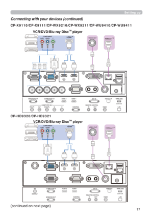 Page 1717
Setting up
Connecting with your devices (continued)
FRQWLQXHGRQQH[WSDJH
VIDEO OUTfb`‘ƒrrk
VCR/DVD/Blu-ray DiscTM player
CP-X9110/CP-X9111/CP-WX9210/CP-WX9211/CP-WU9410/CP-WU9411
CP-HD9320/CP-HD9321
VIDEO OUT)%#BTF55.
VCR/DVD/Blu-ray DiscTM player 