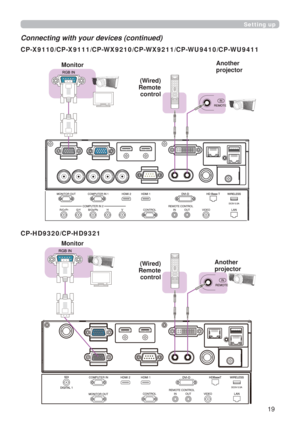 Page 1919
Setting up
Connecting with your devices (continued)
(Wired) 
Remote 
control MonitorAnother 
projector
CP-X9110/CP-X9111/CP-WX9210/CP-WX9211/CP-WU9410/CP-WU9411
CP-HD9320/CP-HD9321
Monitor
(Wired) 
Remote 
controlAnother 
projector
Setting up 