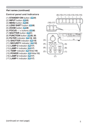 Page 55
Control panel and Indicators 
STANDBY/ONEXWWRQ
34
INPUTEXWWRQ
35
MENUEXWWRQ
56
LENS SHIFTEXWWRQ
38
ZOOMEXWWRQ
38
FOCUS -+EXWWRQV
38

SHUTTER EXWWRQ51
FUNCTIONEXWWRQ
38, 39
FILTERLQGLFDWRU
118, 120
SHUTTERLQGLFDWRU
11 9
SECURITY
LQGLFDWRU11 9
LAMP-2LQGLFDWRU
11 7
LAMP-1LQGLFDWRU
11 7
TEMPLQGLFDWRU
115 to 119
POWERLQGLFDWRU
114 to 115
LAMP-2LQGLFDWRU
11...