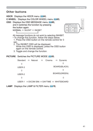 Page 4141
Operating
Other buttons 
HDCRLVSOD\VWKH+&5PHQX(64
C.WHEELLVSOD\VWKH&2/25:+((/PHQX(65
OSDLVSOD\VWKH260(66$*(PHQX(86
DQGLWVZLWFKHVWKHIXQFWLRQE\SUHVVLQJ
WKHEXWWRQDJDLQ
1250$/6,/(17,1+,%,7

$OOPHVVDJHIXQFWLRQVGRQRWZRUNE\VHOHFWLQJ,1+,%,7
‡7RFKDQJHWKLVIXQFWLRQIROORZWKHVWHSVEHORZ

VHF
7KH,1+,%,726
ZLOOEHGLVSOD\HG

DJDLQRQWKHUHPRWHFRQWURO
7RJJOHDQGFKDQJHWKHIXQFWLRQ
PICTURE6ZLWFKHVWKH3,&785(02((59...