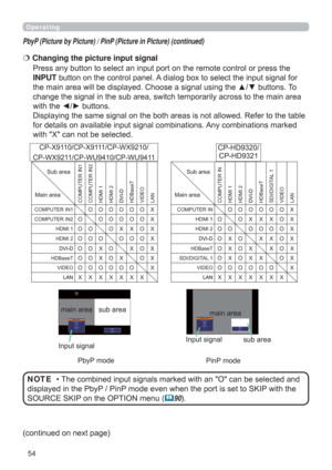 Page 5454
Operating
RUSUHVVWKH
INPUTEXWWRQRQWKHFRQWUROSDQHO$GLDORJER[WRVHOHFWWKHLQSXWVLJQDOIRU
EXWWRQV7R
WKHPDLQDUHD
ZLWKWKH{yEXWWRQV
IHUWRWKHWDEOH
IRUGHWDLOVRQDYDLODEOHLQSXWVLJQDOFRPELQDWLRQV$Q\FRPELQDWLRQVPDUNHG
ZLWK;FDQQRWEHVHOHFWHG   Changing the picture input signal
PDLQDUHD VXEDUHD
DQG
GLVSOD\HGLQWKH3E\33LQ3PRGHHYHQZKHQWKHSRUWLVVHWWR6.,3ZLWKWKH
6285&(6.,3RQWKH237,21PHQX(
90 NOTE
,QSXWVLJQDO
PbyP (Picture by Picture)...