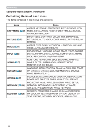 Page 58
Operating
Using the menu function (continued)
Containing items of  each menu
7KHLWHPVFRQWDLQHGLQWKHPHQXVDUHDVEHORZ
Menu Items
EASY MENU (59$63(&7.(