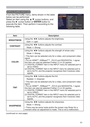 Page 6161
PICTURE menu
3,&785(PHQX
)URPWKH3,&785(PHQXLWHPVVKRZQLQWKHWDEOH
EHORZFDQEHSHUIRUPHG
6HOHFWDQLWHPXVLQJWKHxzFXUVRUEXWWRQVDQG
SUHVVWKHyFXUVRUEXWWRQRUENTEREXWWRQWR
H[HFXWHWKHLWHP7KHQSHUIRUPLWDFFRUGLQJWRWKH
IROORZLQJWDEOH
Item Description
BRIGHTNESS8VLQJWKH
{yEXWWRQVDGMXVWVWKHEULJKWQHVV
DUN
/LJKW
CONTRAST8VLQJWKH
{yEXWWRQVDGMXVWVWKHFRQWUDVW
:HDN
6WURQJ
COLOR
:HDN
6WURQJ
‡7KLVLWHPFDQEHVHOHFWHGRQO\IRUDYLGHR...