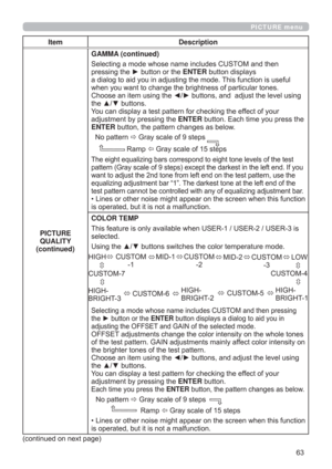 Page 63
PICTURE menu
Item Description
PICTURE 
QUALITY
(continued)GAMMA (continued)
6HOHFWLQJDPRGHZKRVHQDPHLQFOXGHV&86720DQGWKHQ
SUHVVLQJWKHyEXWWRQRUWKHENTEREXWWRQGLVSOD\V
DGLDORJWRDLG\RXLQDGMXVWLQJWKHPRGH7KLVIXQFWLRQLVXVHIXO

QJ
WKHxzEXWWRQV
