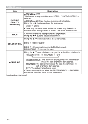 Page 6464
PICTURE menu
Item Description
PICTURE 
QUALITY
(continued)ACCENTUALIZER

VHOHFWHG
$&&(178$/,=(5LVDIXQFWLRQWRLPSURYHWKHOHJLELOLW\
8VLQJWKH{yEXWWRQVDGMXVWVWKHVKDUSQHVV
:HDN
6WURQJ
‡7KHUHPD\EHVRPHQRLVHDQGRUWKHVFUHHQPD\ÀLFNHUIRUD
PRPHQWZKHQDQDGMXVWPHQWLVPDGH7KLVLVQRWDPDOIXQFWLRQ
HDCR$IXQFWLRQWRVKRZDFOHDUSLFWXUHLQDEULJKWURRP
8VLQJWKH{yEXWWRQVDGMXVWVWKHFRQWUDVW
COLOR WHEEL
8VLQJWKHxzEXWWRQVVZLWFKHVWKH&RORU:KHHO
%5,*+7...