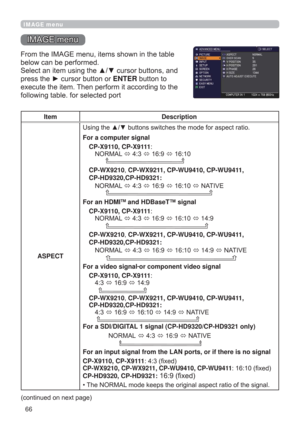 Page 6666
IMAGE menu
,0$*(PHQX
)URPWKH,0$*(PHQXLWHPVVKRZQLQWKHWDEOH
EHORZFDQEHSHUIRUPHG
6HOHFWDQLWHPXVLQJWKHxzFXUVRUEXWWRQVDQG
SUHVVWKHyFXUVRUEXWWRQRUENTEREXWWRQWR
H[HFXWHWKHLWHP7KHQSHUIRUPLWDFFRUGLQJWRWKH
IROORZLQJWDEOHIRUVHOHFWHGSRUW 
Item Description
ASPECT8
 
For a computer signal
CP-X9110, CP-X9111
 1250$/




CP-WX9210CP-WX9211, CP-WU9410, CP-WU9411,              
CP-HD9320,CP-HD9321:
 
 1250$/

...