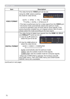 Page 7070
INPUT menu
Item Description
VIDEO FORMAT7KHYLGHRIRUPDWIRUVIDEOSRUWFDQEHVHW
 8VLQJWKH{yEXWWRQV
VZLWFKHV
WKHPRGHIRUYLGHR
IRUPDW
$872
176&
3$/
6(&$0
13$/
03$/
176&
