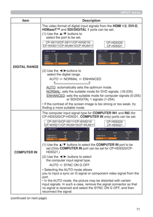 Page 7171
INPUT menu
Item Description
DIGITAL RANGE
7KHYLGHRIRUPDWRIGLJLWDOLQSXWVLJQDOVIURPWKHHDMI 12, DVI-D, 
HDBaseT™
 DQG SDI/DIGITAL 1 SRUWVFDQEHVHW
8VHWKHxzEXWWRQVWR
VHOHFWWKHSRUWWREHVHW
8VHWKH{yEXWWRQVWR
VHOHFWWKHGLJLWDOUDQJH
$872
1250$/
(1+$1&(
$872DXWRPDWLFDOO\VHWVWKHRSWLPXPPRGH
1250$/VHWVWKHVXLWDEOHPRGHIRU9VLJQDOV

RU6,,*,7$/VLJQDOV
WU\
¿QGLQJDPRUHVXLWDEOHPRGH
COMPUTER...