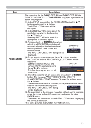 Page 73
INPUT menu
Item Description
RESOLUTION7KHUHVROXWLRQIRUWKHCOMPUTER IN1DQGCOMPUTER IN2IRU
&3+&3+COMPUTER INRQO\LQSXWVLJQDOVFDQEH
VHWRQWKLVSURMHFWRU
,QWKH,1387PHQXVHOHFWWKH5(62/87,21XVLQJWKHxz
EXWWRQVDQGSUHVVWKHyEXWWRQ
7KH5(62/87,21PHQXZLOOEH
GLVSOD\HG
,QWKH5(62/87,21PHQXVHOHFWWKH
UHVROXWLRQ\RXZLVKWRGLVSOD\XVLQJ
WKHxzEXWWRQV
6HOHFWLQJ$872ZLOOVHWDUHVROXWLRQ
DSSURSULDWHWRWKHLQSXWVLJQDO
...