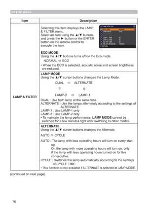 Page 7676
SETUP menu
Item Description
LAMP & FILTER6HOHFWLQJWKLVLWHPGLVSOD\VWKH/$03
	),/7(5PHQX
6HOHFWDQLWHPXVLQJWKHxzEXWWRQV
DQGSUHVVWKHyEXWWRQRUWKH(17(5
EXWWRQRQWKHUHPRWHFRQWUROWR
H[HFXWHWKHLWHP
ECO MODE
8VLQJWKHxzEXWWRQVWXUQVRIIRQWKH(FRPRGH
1250$/
(&2
‡
DUHUHGXFHG
LAMP MODE

8$/8VHERWKODPSDWWKHVDPHWLPH
$/7(51$7(
$/7(51$7(
/$038VH/$03RQO\
/$038VH/$03RQO\
