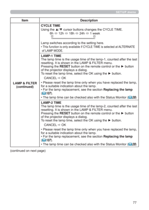 Page 7777
SETUP menu
Item Description
LAMP & FILTER
(continued)CYCLE TIME
8VLQJWKHxzFXUVRUEXWWRQVFKDQJHVWKH&