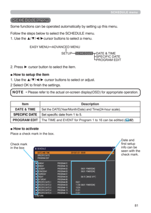 Page 81
SCHEDULE menu
Item Description
DATE & TIME6HWWKH$7(