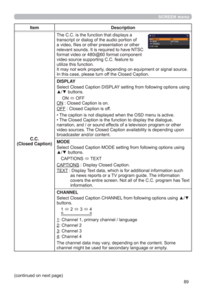 Page 89
SCREEN menu
FRQWLQXHGRQQH[WSDJH
Item Description
C.C.
(Closed Caption)7KH&&LVWKHIXQFWLRQWKDWGLVSOD\VD
WUDQVFULSWRUGLDORJRIWKHDXGLRSRUWLRQRI
DYLGHR¿OHVRURWKHUSUHVHQWDWLRQRURWKHU
UHOHYDQWVRXQGV,WLVUHTXLUHGWRKDYH176&
IRUPDWYLGHRRUL#IRUPDWFRPSRQHQW
YLGHRVRXUFHVXSSRUWLQJ&&IHDWXUHWR
XWLOL]HWKLVIXQFWLRQ
,WPD\QRWZRUNSURSHUO\GHSHQGLQJRQHTXLSPHQWRUVLJQDOVRXUFH
,QWKLVFDVHSOHDVHWXUQRIIWKH&ORVHG&DSWLRQ
DISPLAY...