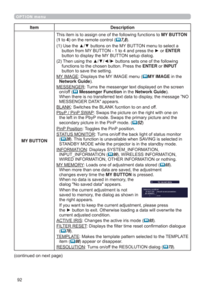 Page 9292
OPTION menu
Item Description
MY BUTTON
7KLVLWHPLVWRDVVLJQRQHRIWKHIROORZLQJIXQFWLRQVWRMY BUTTON 
(1WR4RQWKHUHPRWHFRQWURO(
7,8
8VHWKHxzEXWWRQVRQWKH0