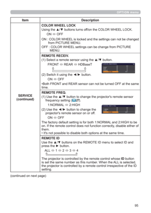 Page 9595
OPTION menu
Item Description
SERVICE
(continued)COLOR WHEEL LOCK
8VLQJWKHxzEXWWRQVWXUQVRIIRQWKH&2/25:+((//2&.
21
2))
21&2/25:+((/LVORFNHGDQGWKHVHWWLQJVFDQQRWEHFKDQJHG
IURP3,&785(0(18
2))&2/25:+((/VHWWLQJVFDQEHFKDQJHIURP3,&785(
0(18
REMOTE RECEIV.
6HOHFWDUHPRWHVHQVRUXVLQJWKHxzEXWWRQ
)5217
5($5
+%DVH7

6ZLWFKLWXVLQJWKH{yEXWWRQ
21
2))
