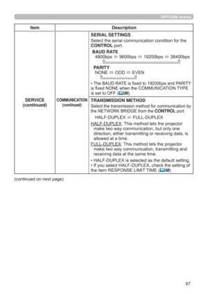 Page 9797
OPTION menu
Item Description
SERVICE
(continued)
COMMUNICATION
(continued)
SERIAL SETTINGS
6HOHFWWKHVHULDOFRPPXQLFDWLRQFRQGLWLRQIRUWKH
CONTROLSRUW
BAUD RATE
ESV
ESV
ESV
ESV

PARITY
121(
2
(9(1

‡7KH%$85$7(LV